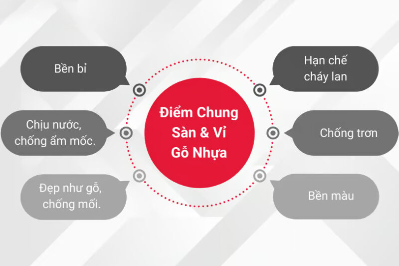 So Sánh Sàn Nhựa Chống Cháy Với Các Loại Vật Liệu Khác