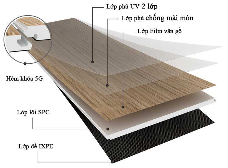 Sàn nhựa làm từ gì?