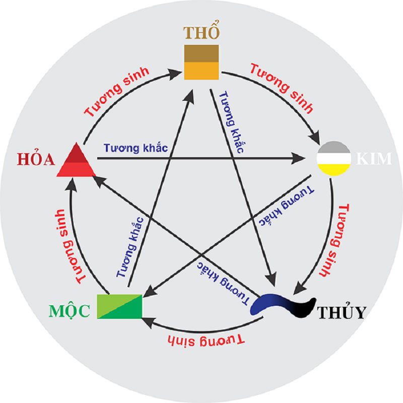Cách chọn ngày nhập trạch theo tuổi