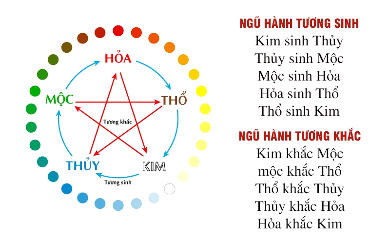Kinh Nghiệm Chọn Ngày Nhập Trạch
