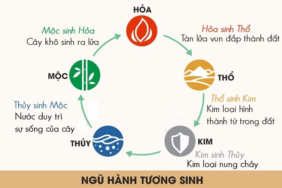 Cách chọn ngày hợp tuổi (đơn giản, không cần thầy)